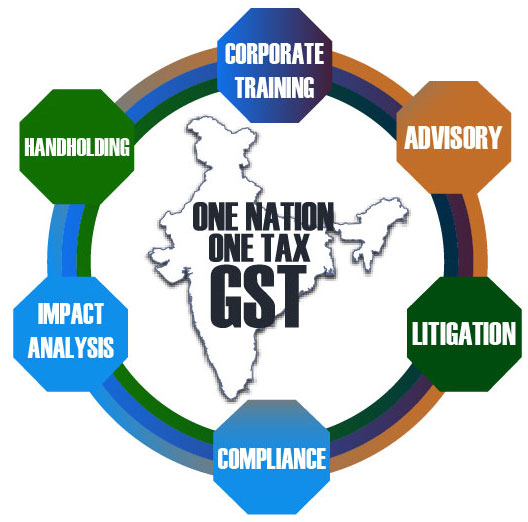
The taxability dispute on ocean freight has been finally decided by the Gujarat High Court, which held that taxing ocean freight is ultra vires and leads to double-taxation
